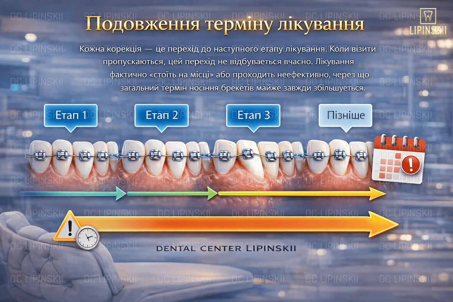 Подовження ортодонтичного лікування