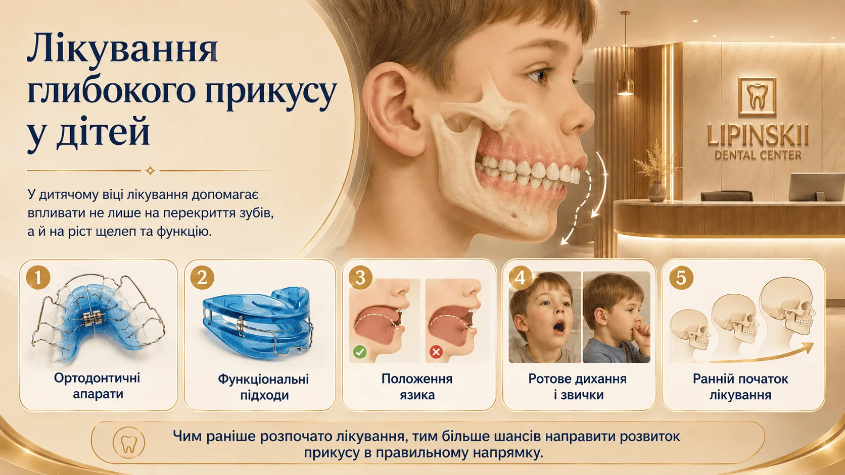 Лікування глибокого прикусу у дітей з урахуванням росту щелеп