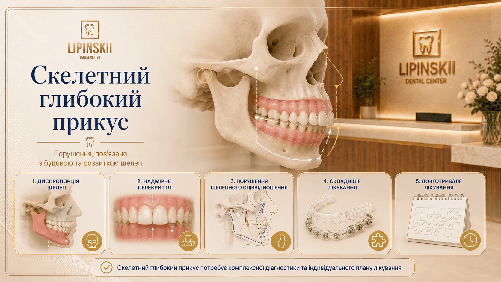 Скелетний глибокий прикус: особливості положення щелеп і прикусу